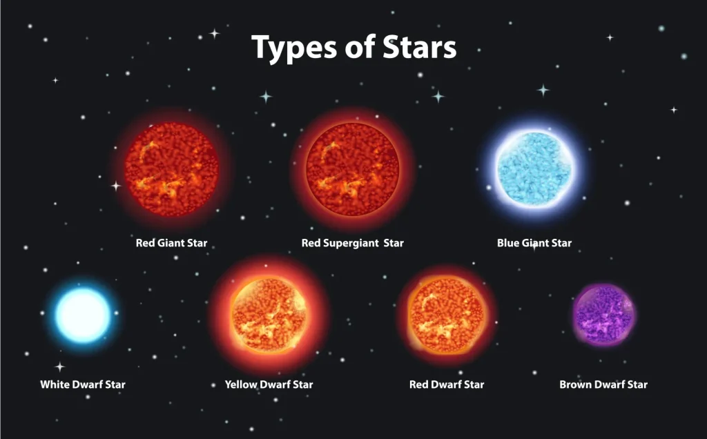 types of stars