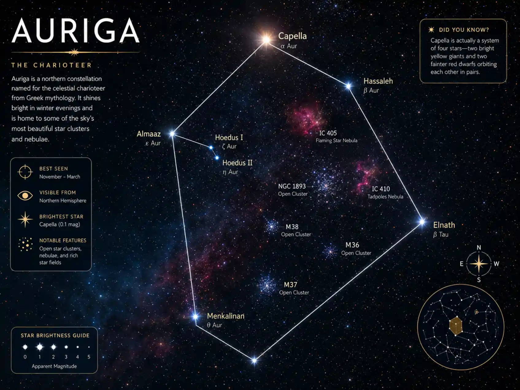 Auriga Constellation-1