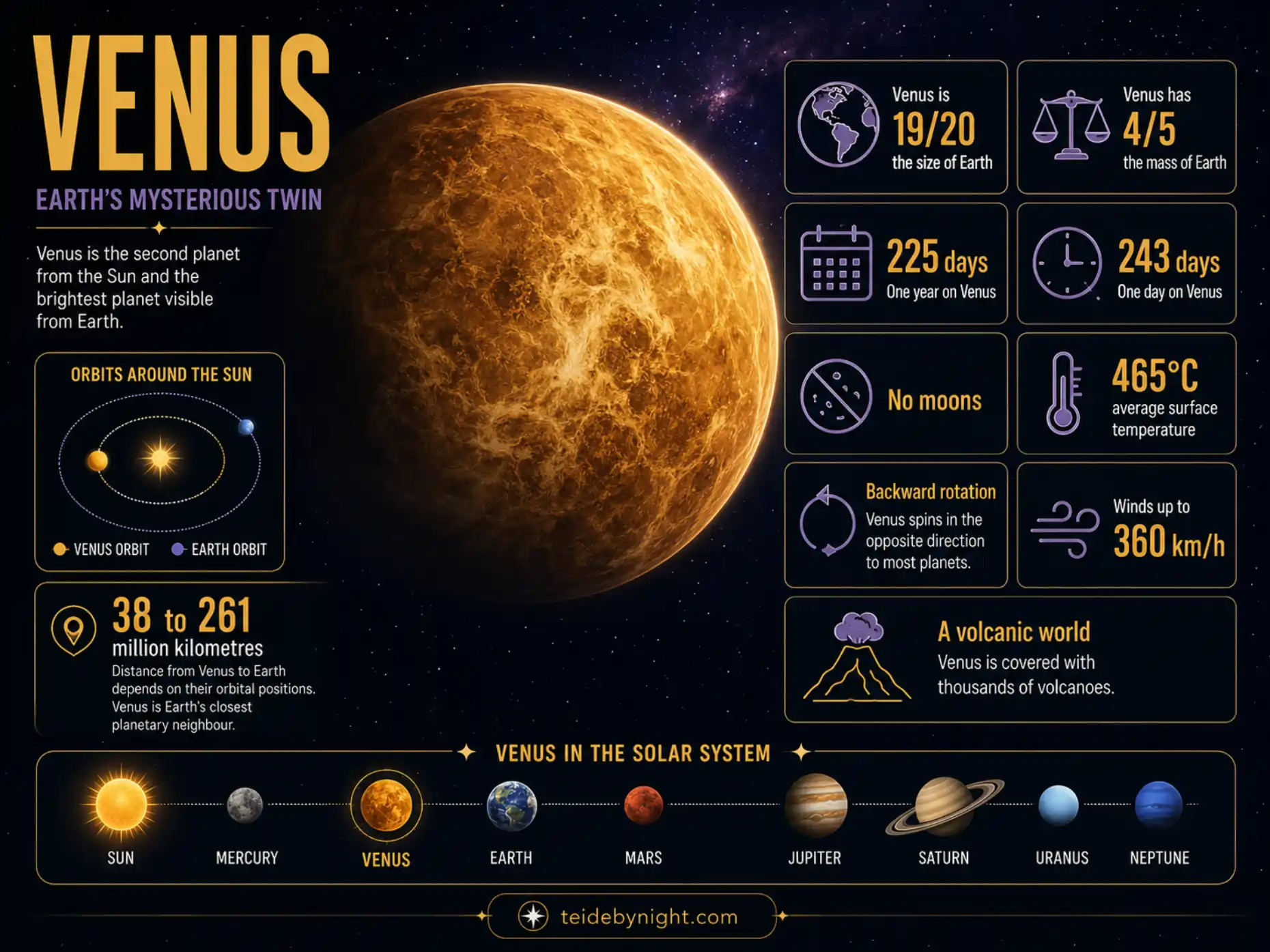 VENUS PLANET TENERIFE-2