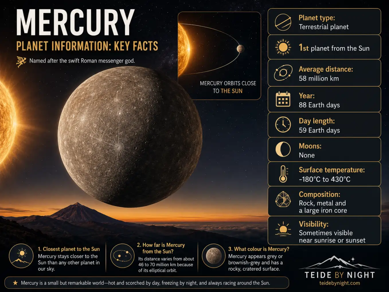 best time to see mercury from tenerife-1