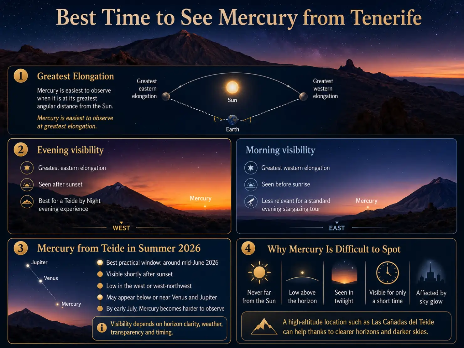 best time to see mercury from tenerife
