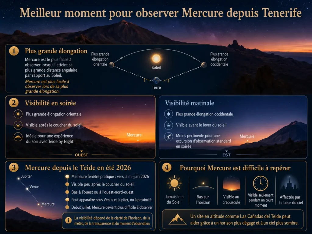 meilleur moment por observer mercure depuis tenerife